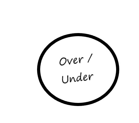 Over/Under